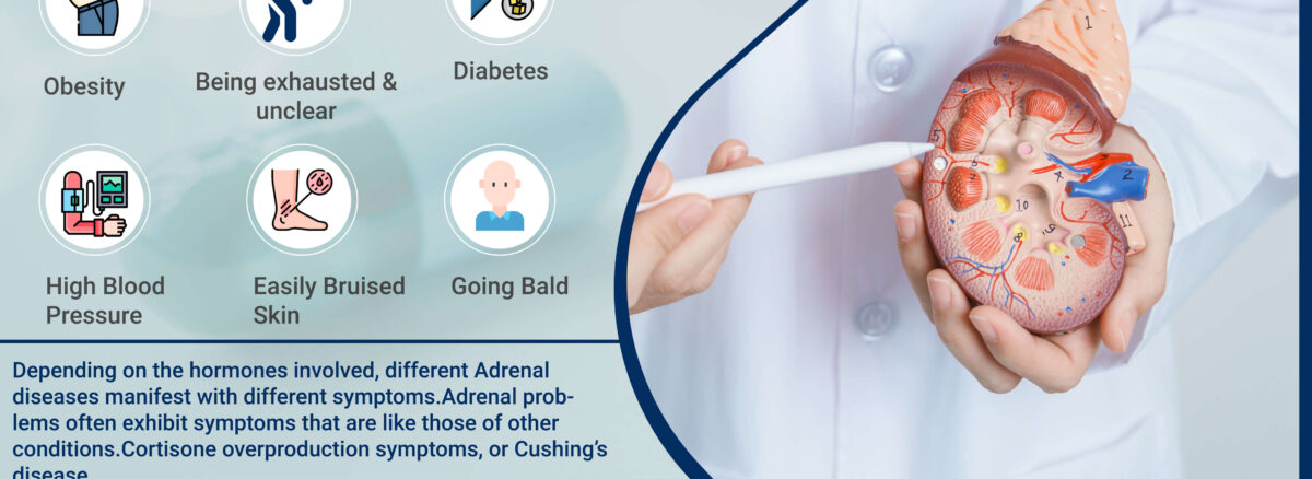 Adrenal disorder symptoms