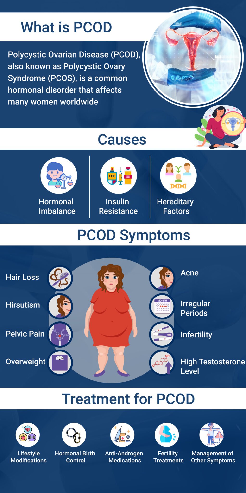 Polycystic Ovarian Disease Treatment in Ahmedabad | Causes, Symptoms