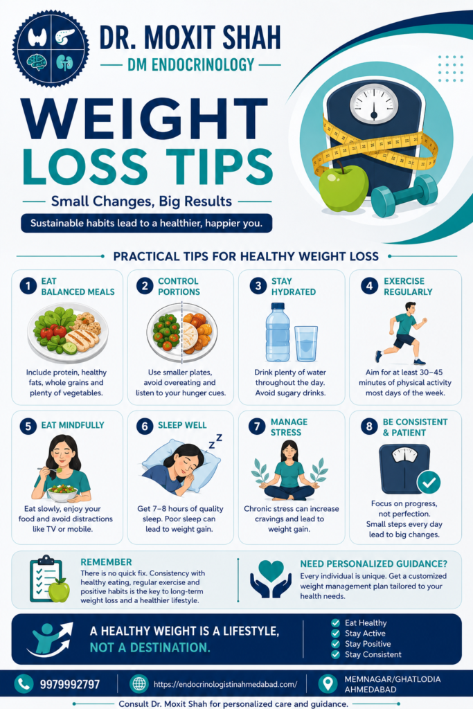 Infographic titled Weight Loss Tips by Dr. Moxit Shah featuring eight practical tips for healthy weight loss with illustrations of food, scale, scale, and activities like exercise and stress management and a footer with contact info.
