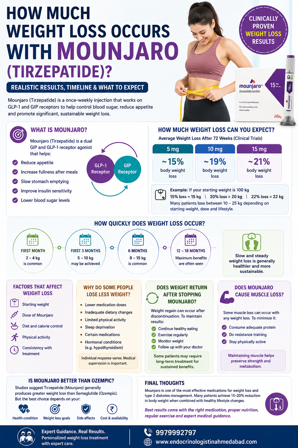 maximum weight loss tirzepatide mounjaro clinical trials Mounjaro Weight Loss: How Much Weight Can You Really Lose?