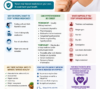 Can I stop thyroid medicines safely? Expert thyroid treatment advice by Dr. Moxit Shah, Endocrinologist in Ahmedabad.