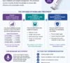 What is the course of Mounjaro infographic showing treatment phases including dose escalation, active weight loss, and maintenance phase for sustainable obesity and diabetes management."