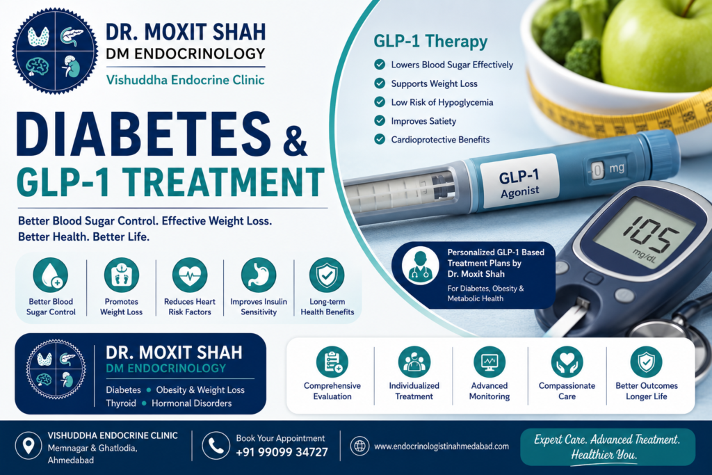 diabetes and Glp-1 Dr moxit Shah