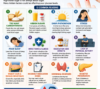 "Why is my blood sugar high despite not eating sugar? Infographic showing 12 common causes of high blood sugar including stress, poor sleep, insulin resistance, medications, and diabetes progression."
