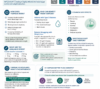 Yurpeak (Tirzepatide) infographic explaining weight loss and type 2 diabetes treatment in India. The image highlights benefits of tirzepatide, available doses from 2.5 mg to 15 mg, mechanism of action, side effects, and comparison with Ozempic. Expert guidance by Dr. Moxit Shah, Endocrinologist and Weight Loss Specialist in Ahmedabad.