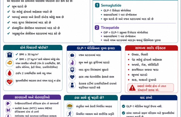 વજન ઘટાડવા માટે GLP-1