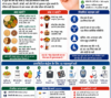 diabetes control