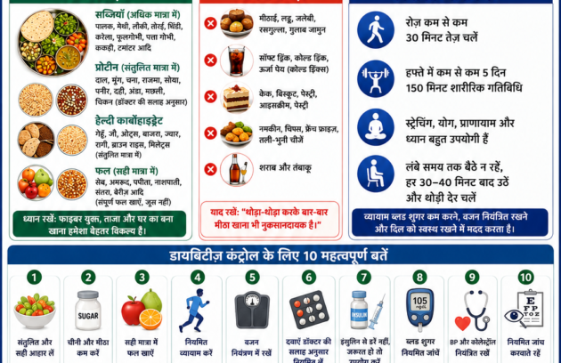 diabetes control