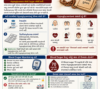 paryushan and hypoglycemia