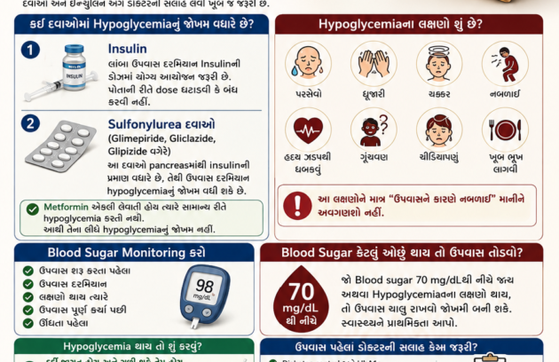 paryushan and hypoglycemia