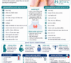 Thyroid symptoms in females and thyroid disorders – Dr. Moxit Shah, Endocrinologist in Ahmedabad