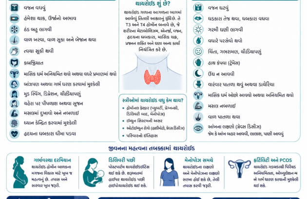 Thyroid symptoms in females and thyroid disorders – Dr. Moxit Shah, Endocrinologist in Ahmedabad