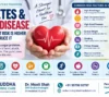 diabetes and heart