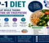 glp-1 diet