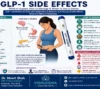 glp-1 side effect