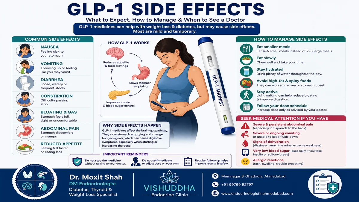 glp-1 side effect