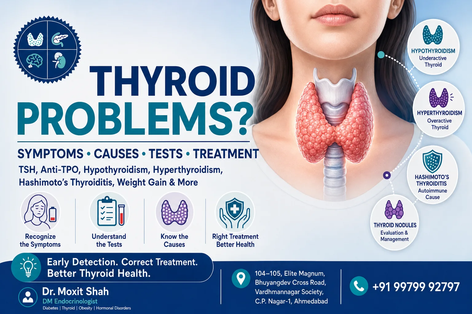 thyroid