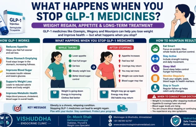 what after stopping glp-1