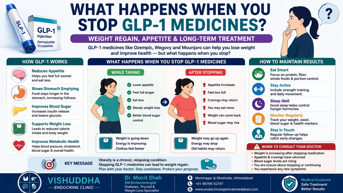 what after stopping glp-1
