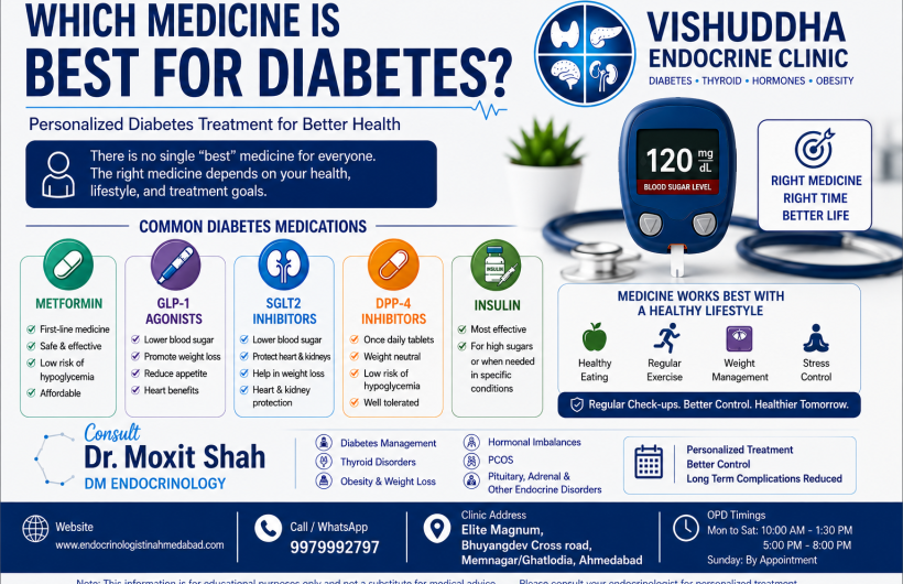 best diabetes doctor