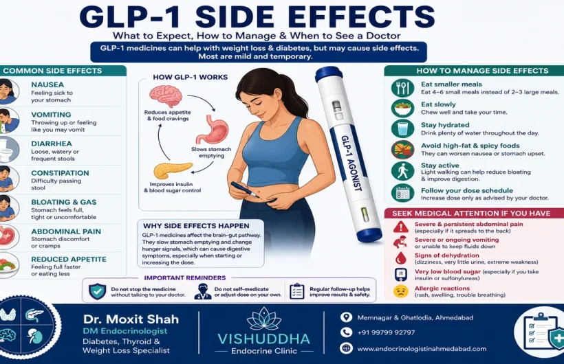 glp-1 side effect
