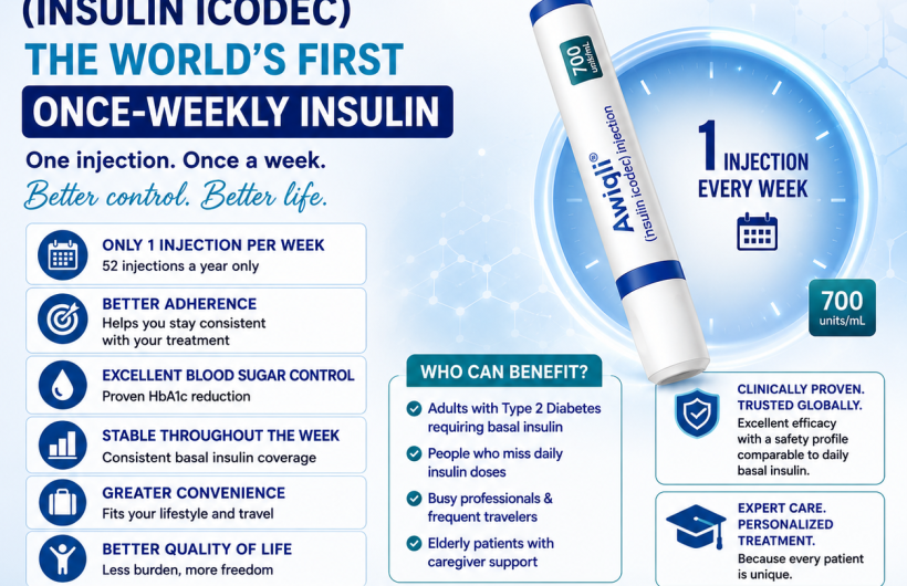 once a week insulin new insulin