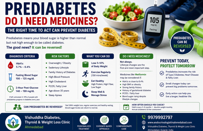 Prediabetes treatment and prevention guide by Dr Moxit Shah Endocrinologist Ahmedabad explaining whether medicines are needed for prediabetes.
