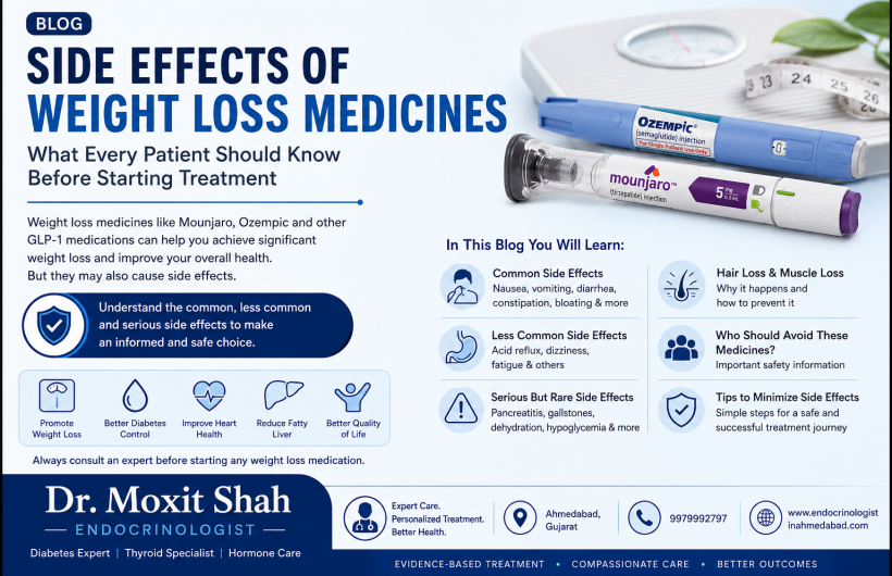 Side effects of weight loss medicines including Mounjaro and Ozempic explained by Dr. Moxit Shah, Endocrinologist in Ahmedabad
